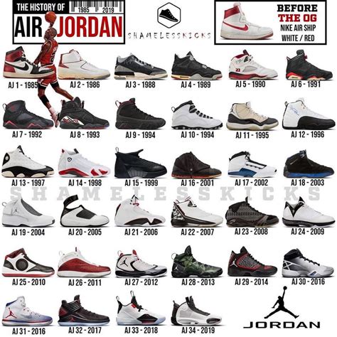 all the types of jordans.